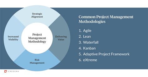 hermes project management methodology